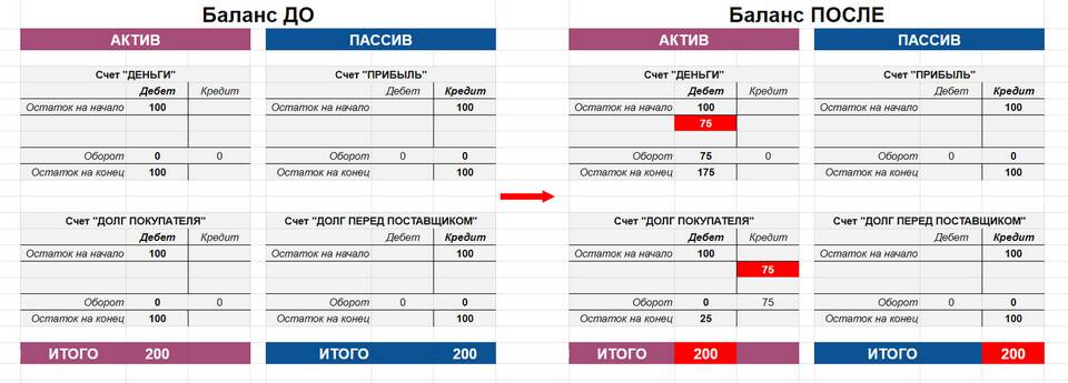 84 счет по кредиту: что означает в бухгалтерском учете