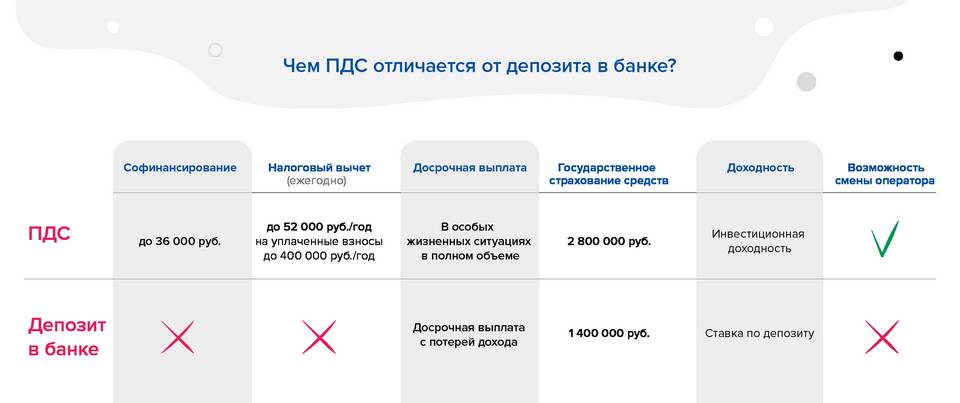 Что такое ПДС в Газпроме