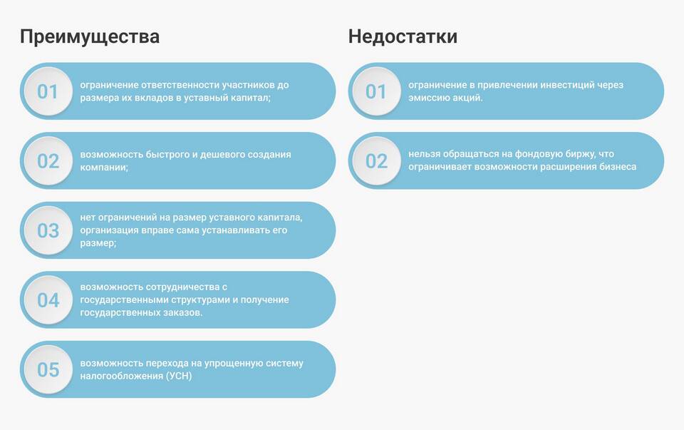 В чем разница между ОАО и АО
