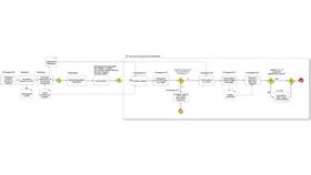 Частичное досрочное погашение: что это и как работает в Ригла