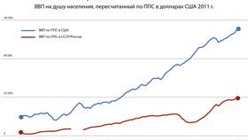 Чем отличается ВВП от национального дохода в Ригла