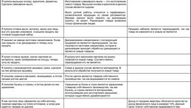Что относится к продаже товаров в Ригла