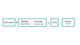 Что означает налоги УСН в Ригла