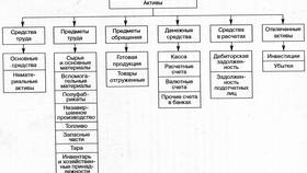 Что означает сумма активов в Ригла