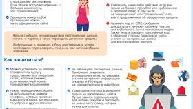 Что означает возврат суммы в Ригла