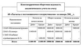 Что показывает счет 60 