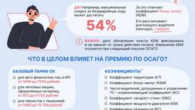 Что предусматривает ОСАГО в Ригла