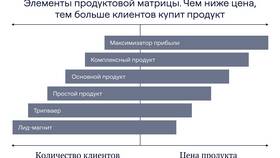 Что такое базовый доход в Магните в Ригла