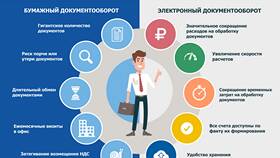 Что такое электронный документ (ЭДО) в Ригла