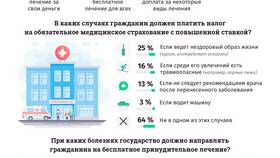 Что такое медицинский налог в Ригла