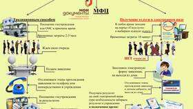 Деловые услуги: что это в Ригла
