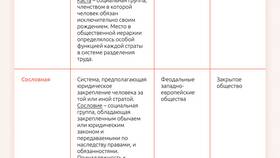 Доход как критерий социальной стратификации в Ригла