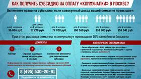 Как оформить субсидию в 2025 году в Ригла