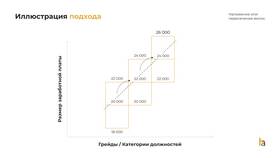 Как определить размер заработной платы в Ригла