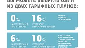 Как перевести пенсионные накопления из ПФР в НПФ в Ригла