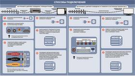 Как подключить DVB приставку в Ригла