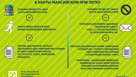 Как получить пенсионное страхование в Ригла