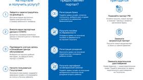 Как пользоваться порталом Госуслуги в Ригла