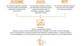 Как правильно оформить договор рассрочки в Ригла