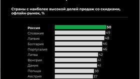 Как правильно рассчитать скидку в Ригла