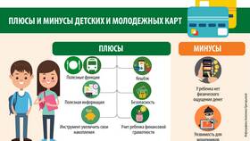Как привязать детскую банковскую карту в Ригла