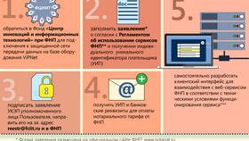 Как проверить залоговое имущество в Ригла