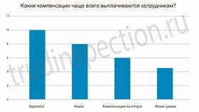 Как выплачиваются отпускные и зарплата вместе