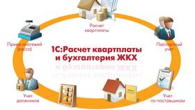 ОДПУ: что это такое в ЖКХ (расшифровка) в Ригла