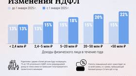 Почему НДФЛ составляет 13 процентов в Ригла