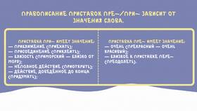 Почему приставка 