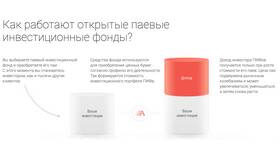 Преимущества инвестиций с Альфа-Инвестициями в Ригла