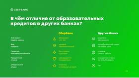 Процентные ставки по кредитам в Сбербанке в Ригла