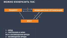 Взыскание убытков в порядке регресса: что это в Ригла